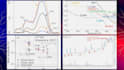 draw charts , figures and scientific graphs in high quality