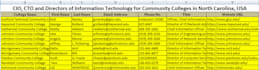 do b2b linkedin leads generation data scraping prospect list