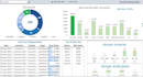 make dynamic excel dashboards for sales, HR and call centers