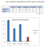perform functional, usability, and regression testing on a website or app