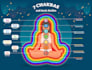 cleanse your aura and heal chakra