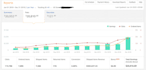 setup profitable amazon affiliate website and clickbank affiliate website