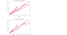 do data analysis, visualization with python on jupyter notebok