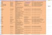 do web research and b2b targeted active lead generation