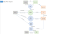 design sipoc and dfd diagram flowchart