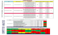 do keyword research and competitor analysis for your business