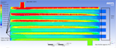 do aerospace mechanical cfd fea ansys cad cam projects