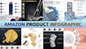 do amazon product photo editing and listing images