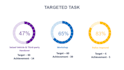 create dynamic powerpoint business presentation for you