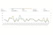 setup and optimize your amazon fba PPC campaigns