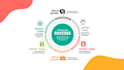 make infographic animated flowcharts, graphs, in 48 hours