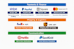 develop and integrate any API