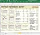 customized financial modeling and projections for start up
