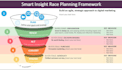 design corporate financial presentations and board ready reports