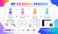 create ux wireframes and clickable prototype for your web or mobile app