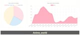 create charts with d3 js