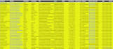 do data enrichment, email listing and b2b lead generation