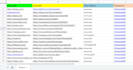 build manually 350 high da 50 profile backlinks