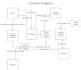 do all tasks on system analysis and design