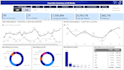 create power bi dashboards as a bi professional