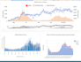 do web gis, web mapping, interactive mapping, and dashboards