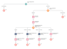 integrate apis and third party apps with salesforce