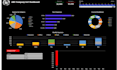 design interactive excel dashboards and visual templates