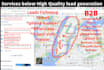 targeted b2b, business leads and build prospect email list