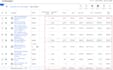 setup google ads pay per click campaign