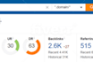increase domain rating DR 60 da 50 tf 40 plus today