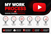 manage your youtube channel, uploads, and video SEO