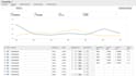 setup PPC amazon advertisement campaigns optimize and manage