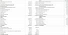 collect financial data from sec filling iike 10k,10q, 8k,ar,sr
