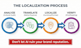 localize your business, website, or saas for asia chinese, japanese, korean