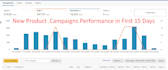 be amazon PPC virtual assistant PPC creation and management