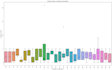 visualize data for jupyter notebook and excel