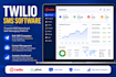 develop twilio SMS marketing software