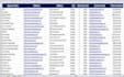 do perfect data entry, copy paste, typing, excel data entry