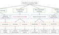 do machine learning, natural language processing  using python