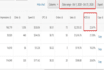 manage and optimize your amazon advertising and PPC campaign