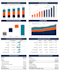 create excel power query, pivot tables, graphs and dashboards