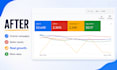 audit, optimize, manage google ads PPC, performance max campaigns for better ROI