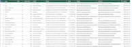 scrape google maps, hotels and reviews for b2b lead generation