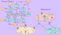 draw a uml diagram, flow chart, activity, sequence diagram