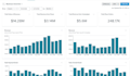 do klaviyo and shopify integration setup klaviyo email flows