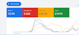 be your google ads specialist and manage campaigns