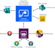 automate processes using microsoft flow aka power automate