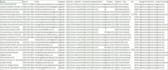 do fast web scraping or data mining from any website