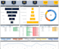 create dashboard excel spreadsheet charts graphs data collection macro vba pivot
