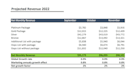 do sale forecast , mortgage schedule and cash flows
